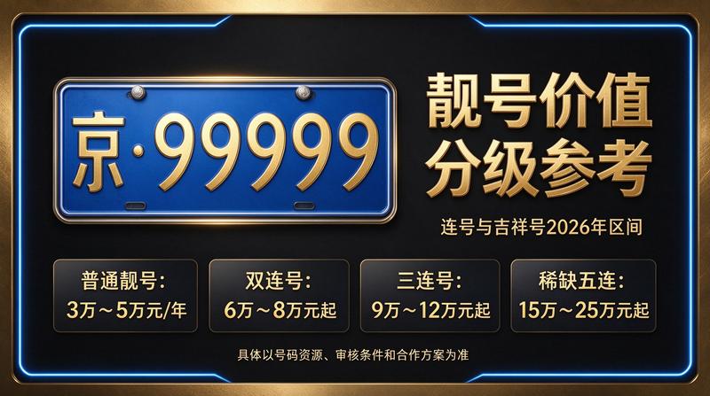 2026年北京租电车指标多少钱 相关业务展示